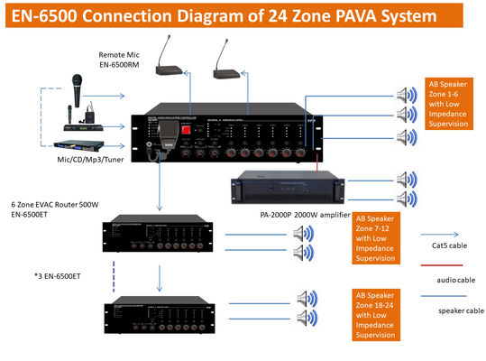 Sistema de Digital Voice Evacuation del regulador de Evac de la zona del sistema 500w 6 de la evacuación de la voz