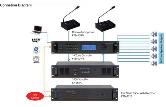 Audio público del amplificador de la zona 350w del sistema de direcciones 6 con el MP3 y FM